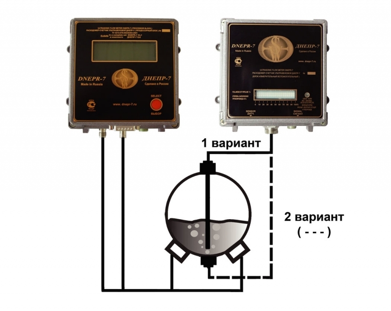 Расходомер-счетчик для незаполненных самотечных трубопроводов и коллекторов (стационарный вариант)